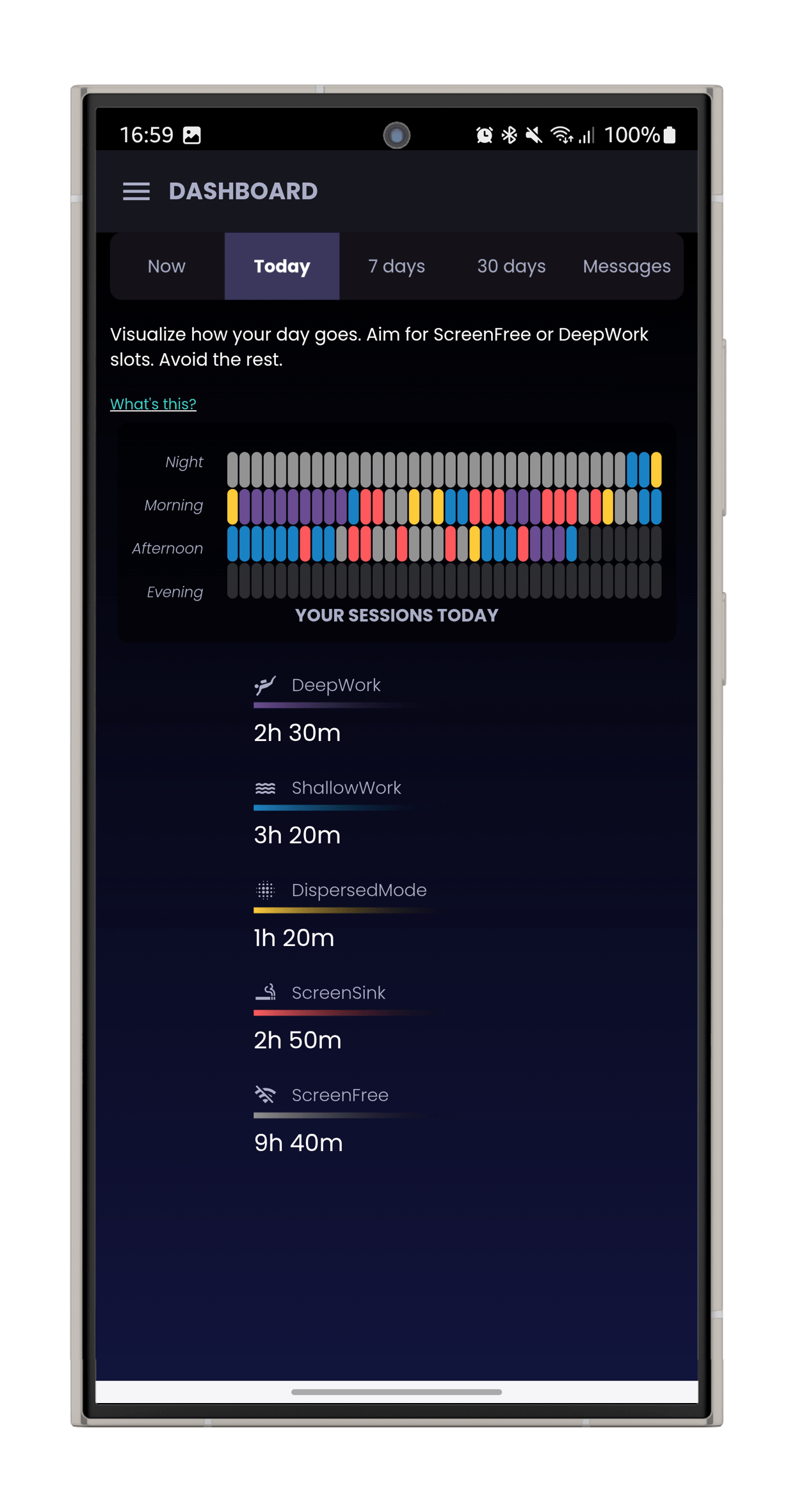 PravaApp dashboard showing time analysis