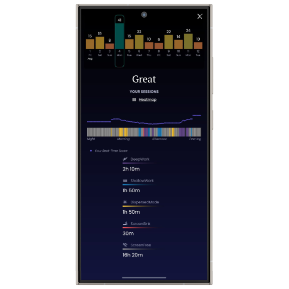 PravaApp deep work dashboard showing advanced analytics